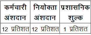 /p f-ki-yojanayein-malaik-ke-name
