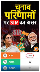 /s-i-r-sampradayik-dhruvikaran-ke-sahare-bhajapa-ki-victory
