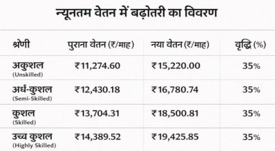 /harayana-mein-salary-increase-and-capitalist-ki-cheekh-pukar