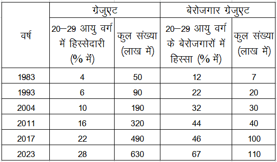/desh-mein-shikshaa-aur-rojagar-ki-sthiti