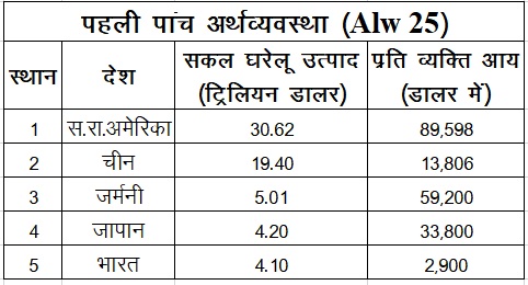 अर्थव्यवस्था 